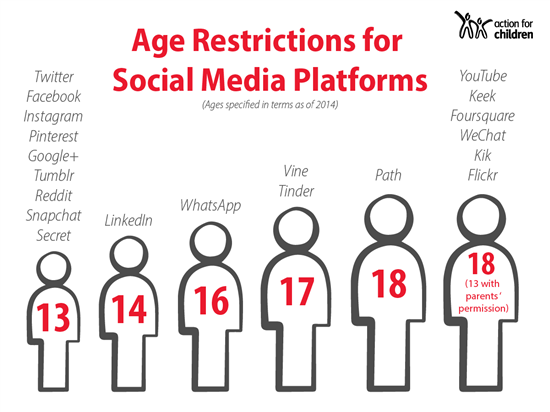 Age_restrictions_on_Socal_Media.png?m=1488367934